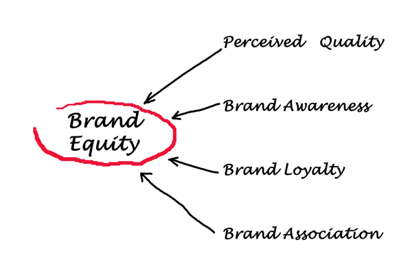 Brand Equity Là Gì? Tìm Hiểu Về Tài Sản Thương Hiệu - ThiCao Blog