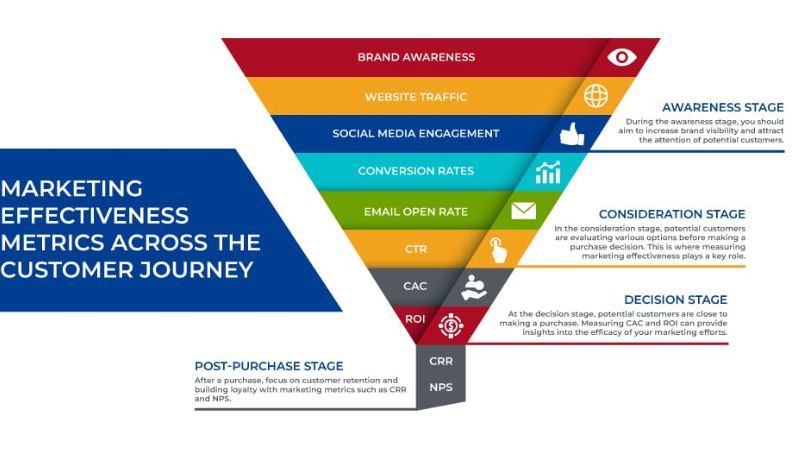 Hiểu và phân tích các chỉ số đo lường video marketing