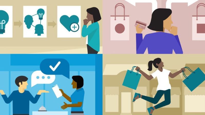 Làm Thế Nào Để Tạo Nên Bản Sắc Của Thương Hiệu