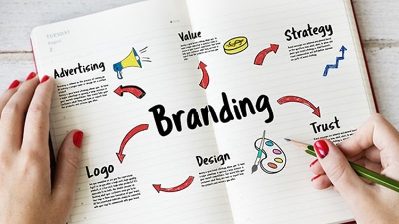 Tầm quan trọng của Brand Perception