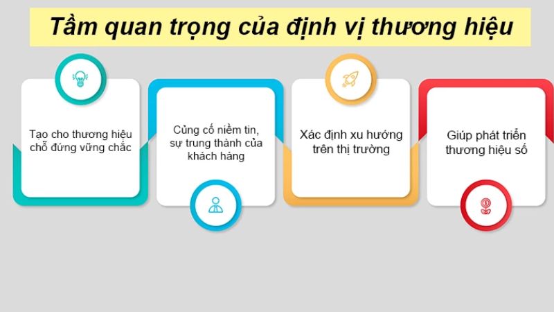 Tầm quan trọng của định vị thương hiệu