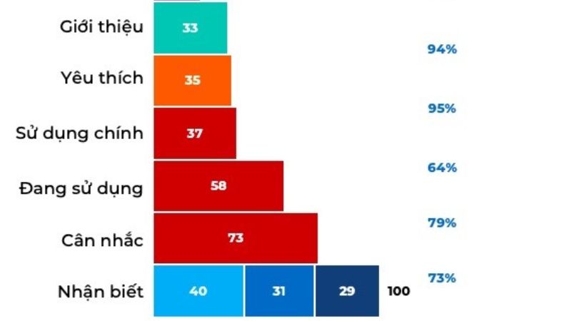 Theo dõi tình trạng sức khỏe của thương hiệu