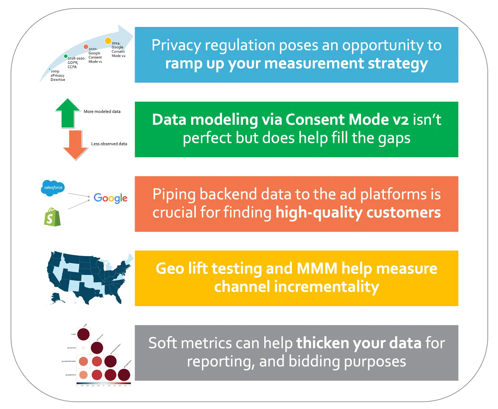 Advanced Analytics Techniques for Measuring PPC