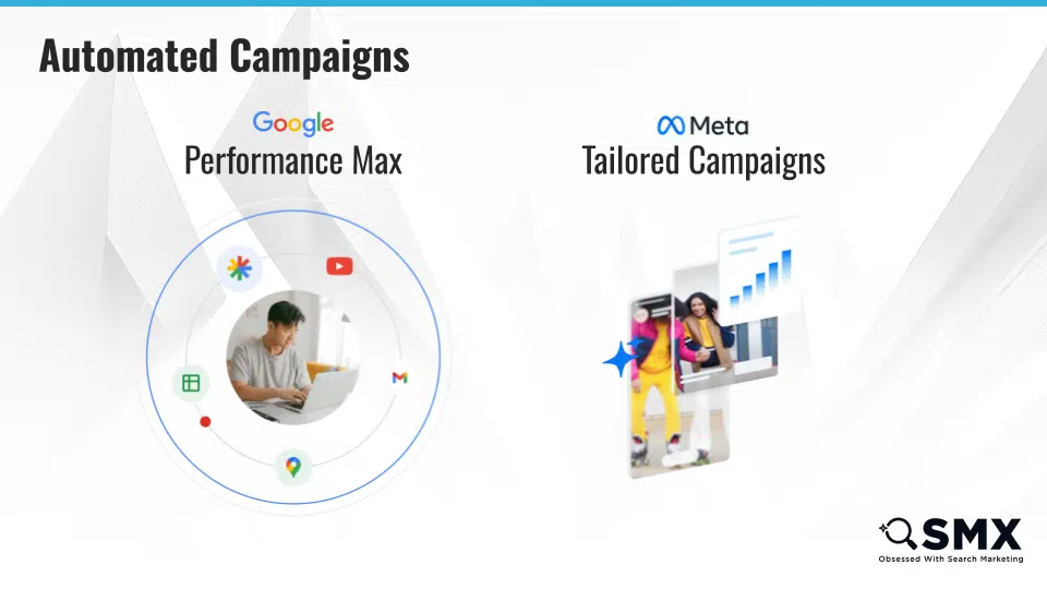 Automated campaigns in Google Ads and Meta