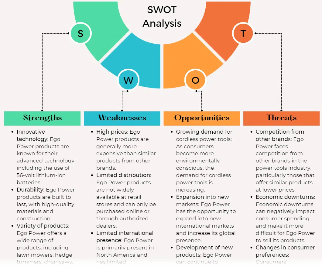 ChatGPT prompt - Write a SWOT analysis