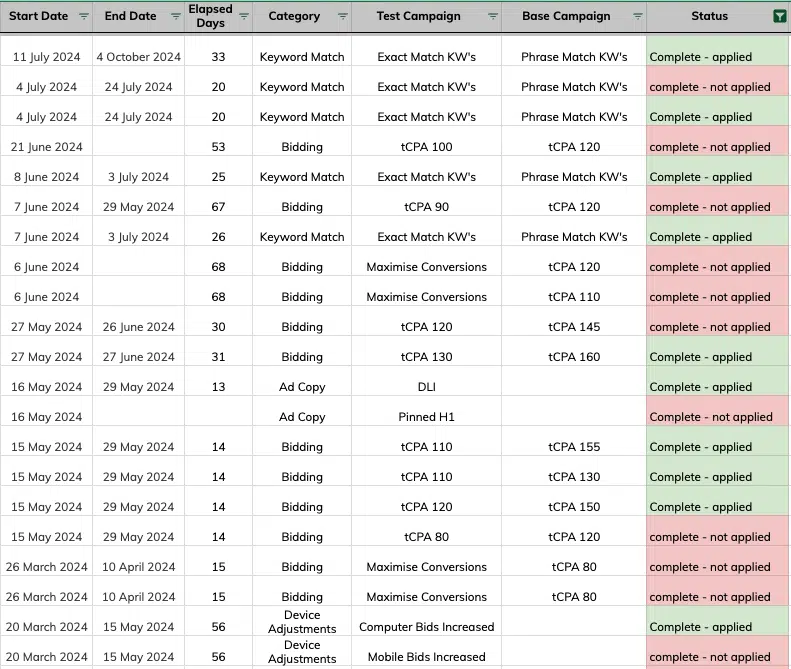 Test Setup Overview