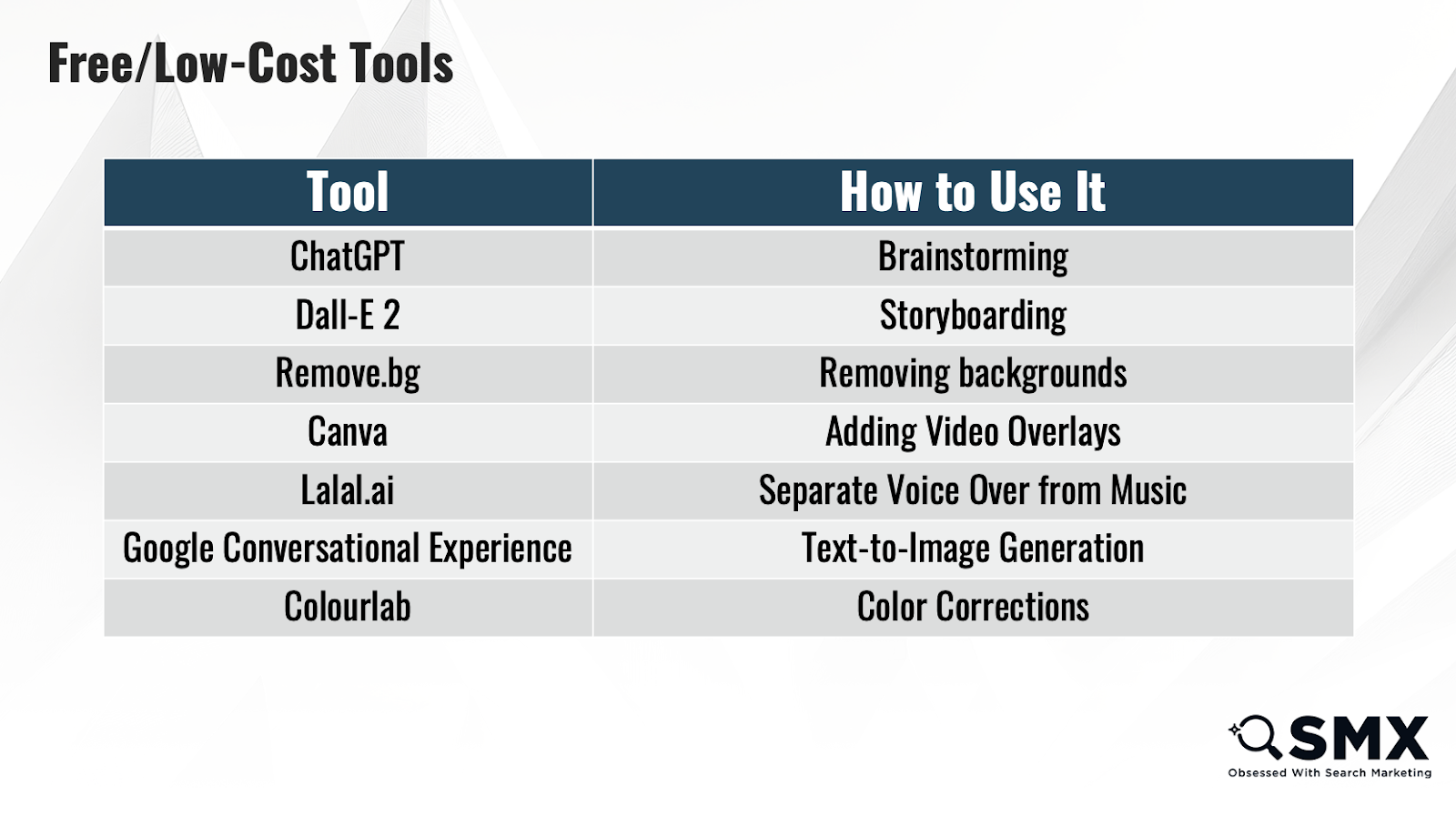 Free and Inexpensive Tools for Creative PPC