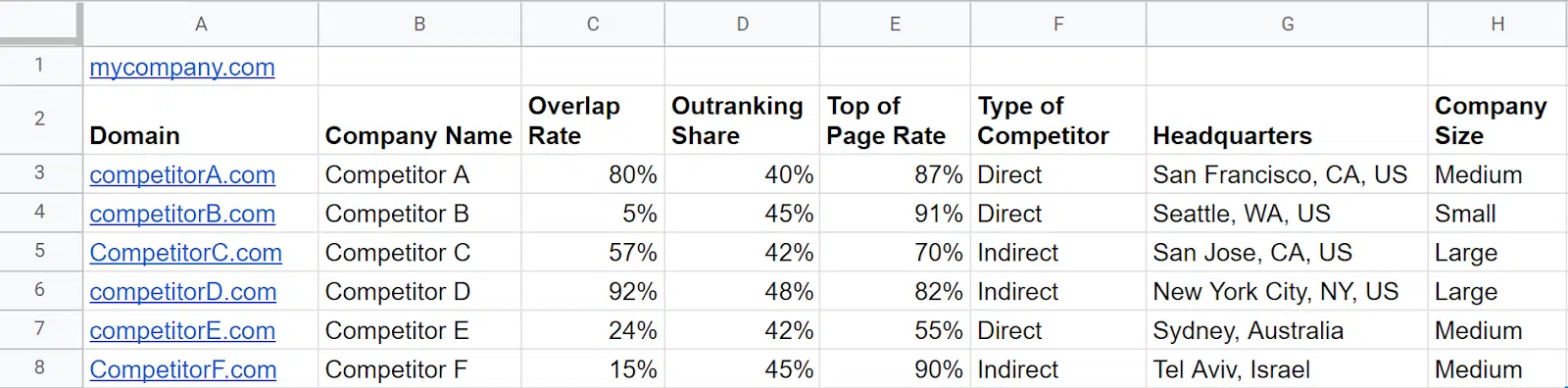 GPT for Sheets - Augment Auction Insights data