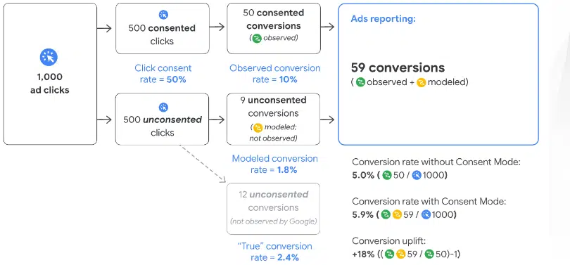 The transition from observed data to modeled data