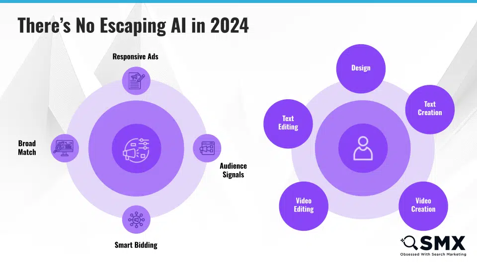 There's no escaping AI in 2024