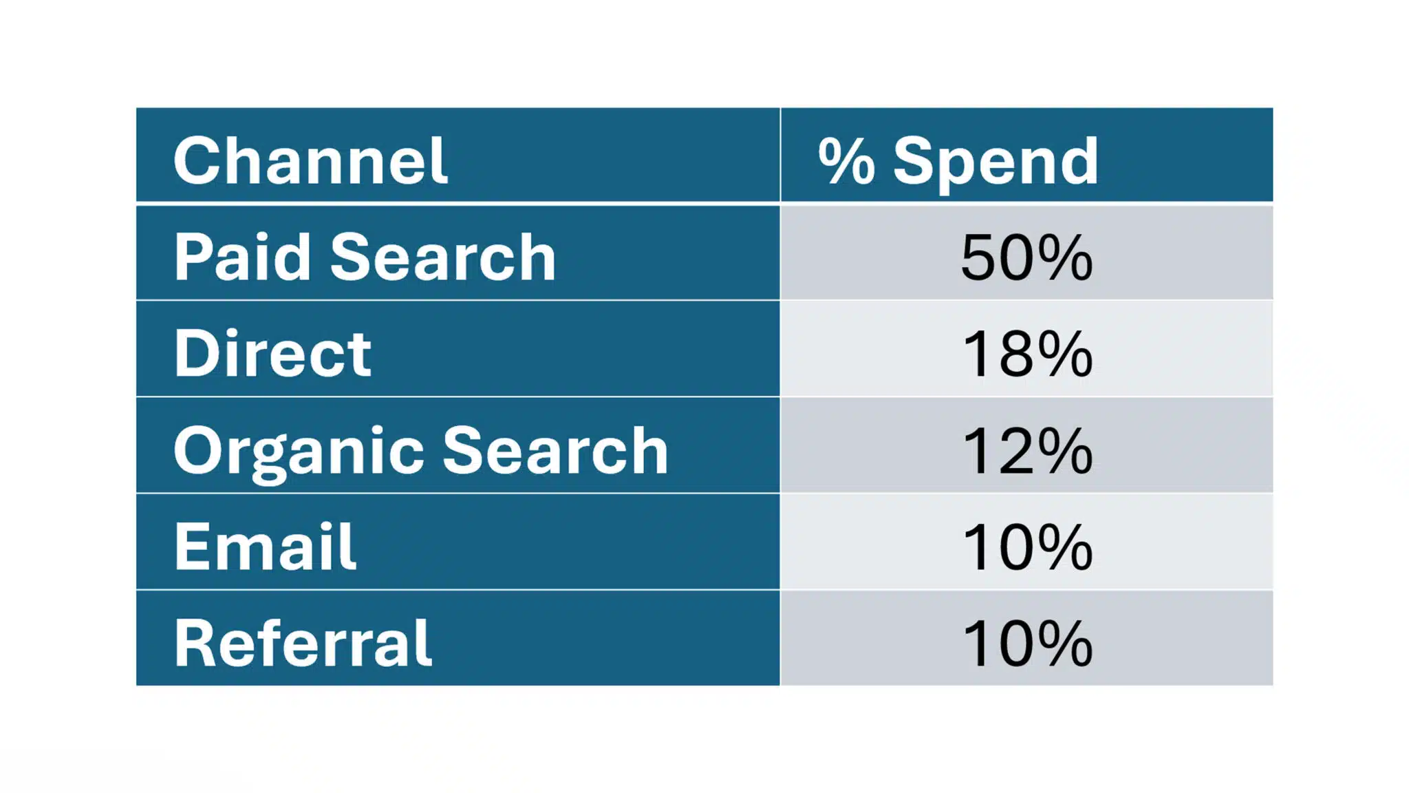 current expenses