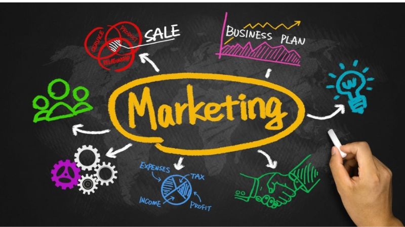 Marketing là gì 9 đặc điểm cơ bản về marketing bạn nên biết